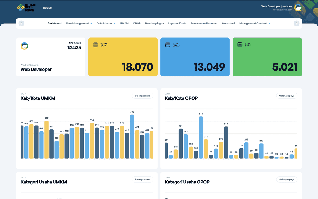BIG DATA UMKM Dashboard