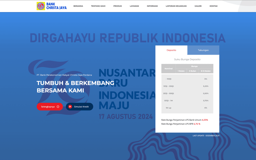 Smartcoop Academy Index