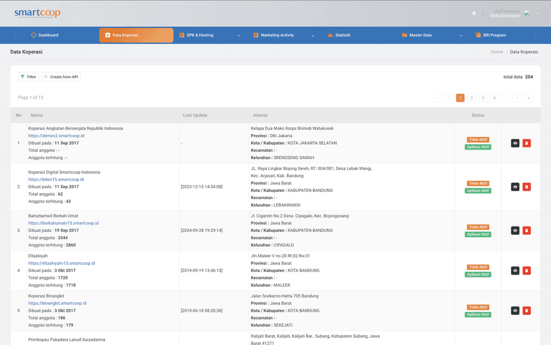 Portal Smartcoop Coperation Data