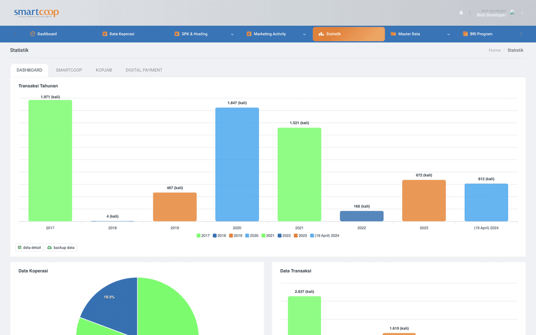 Portal Smartcoop Dashboard Statistik
