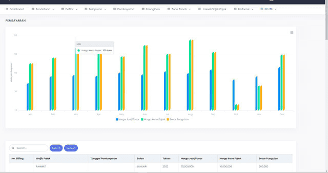 Sipajongan Statistik